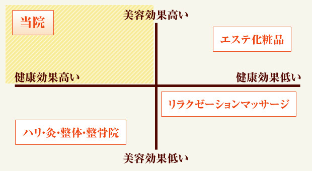 立ち位置
